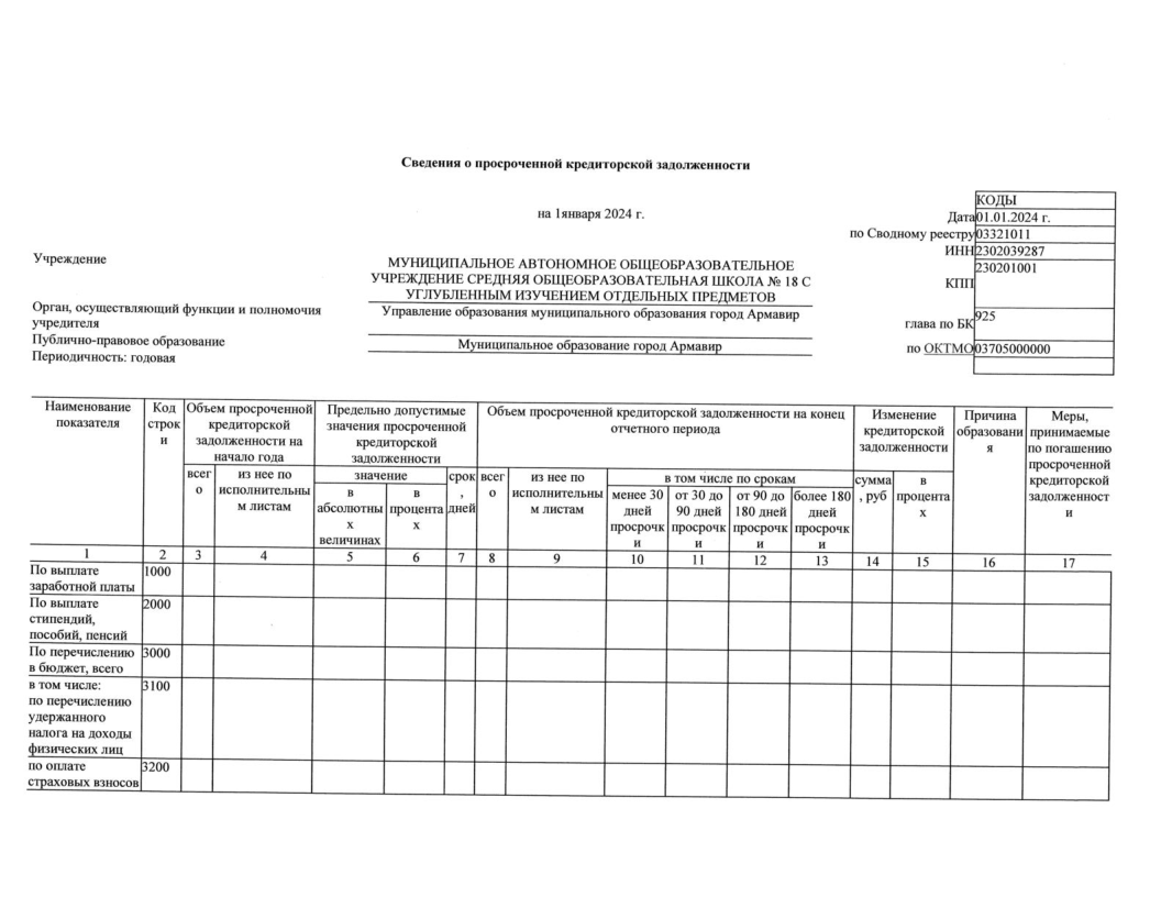 Отчет о результатах деятельности МАОУ СОШ№18 с УИОП за 2023г-19.png